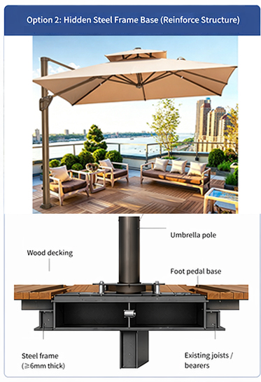 Structural Joists for cantilever umbrella installation on decking How to Secure a Cantilever Umbrella on a Wooden Deck outdoor furniture manufactuer in China