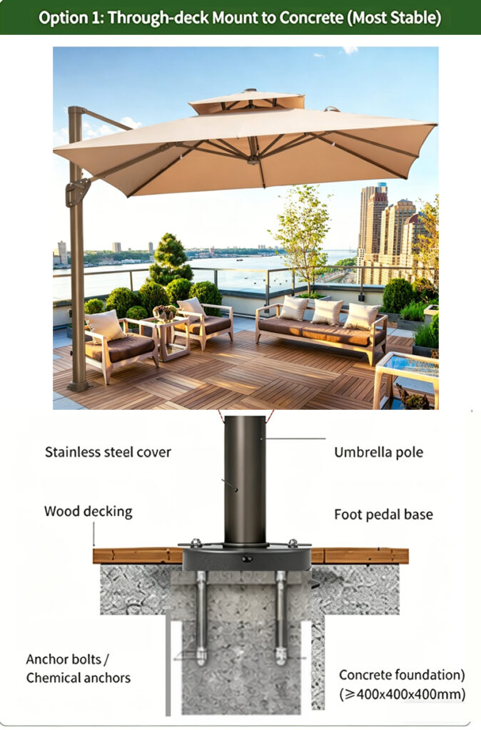 Secure patio umbrella to deck Concrete Under the Deck cantilever umbrella installation